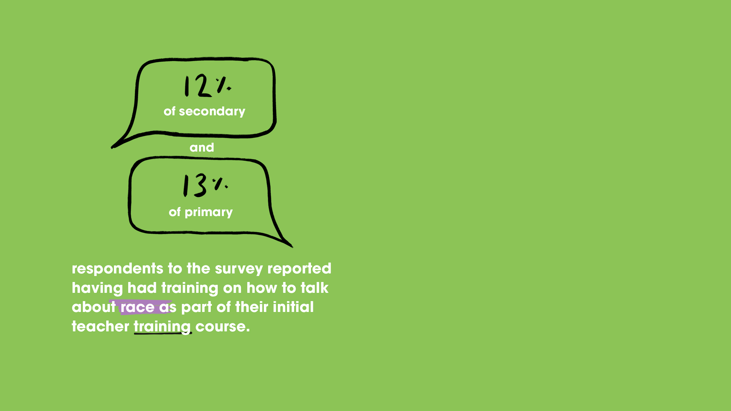 12% of secondary and 13% of primary respondents to the survey reported having had training on how to talk about race as part of their initial teacher training course.