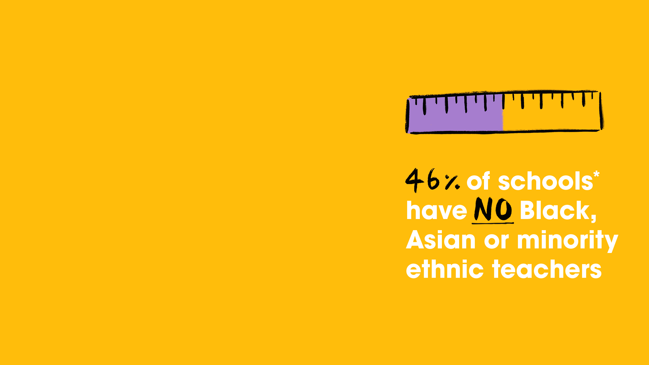 46% of schools* have no Black, Asian or Minority Ethnic teachers